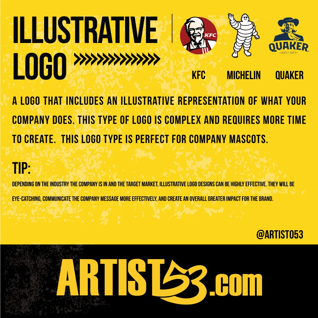 Illustrative logo examples including KFC Michelin and Quaker