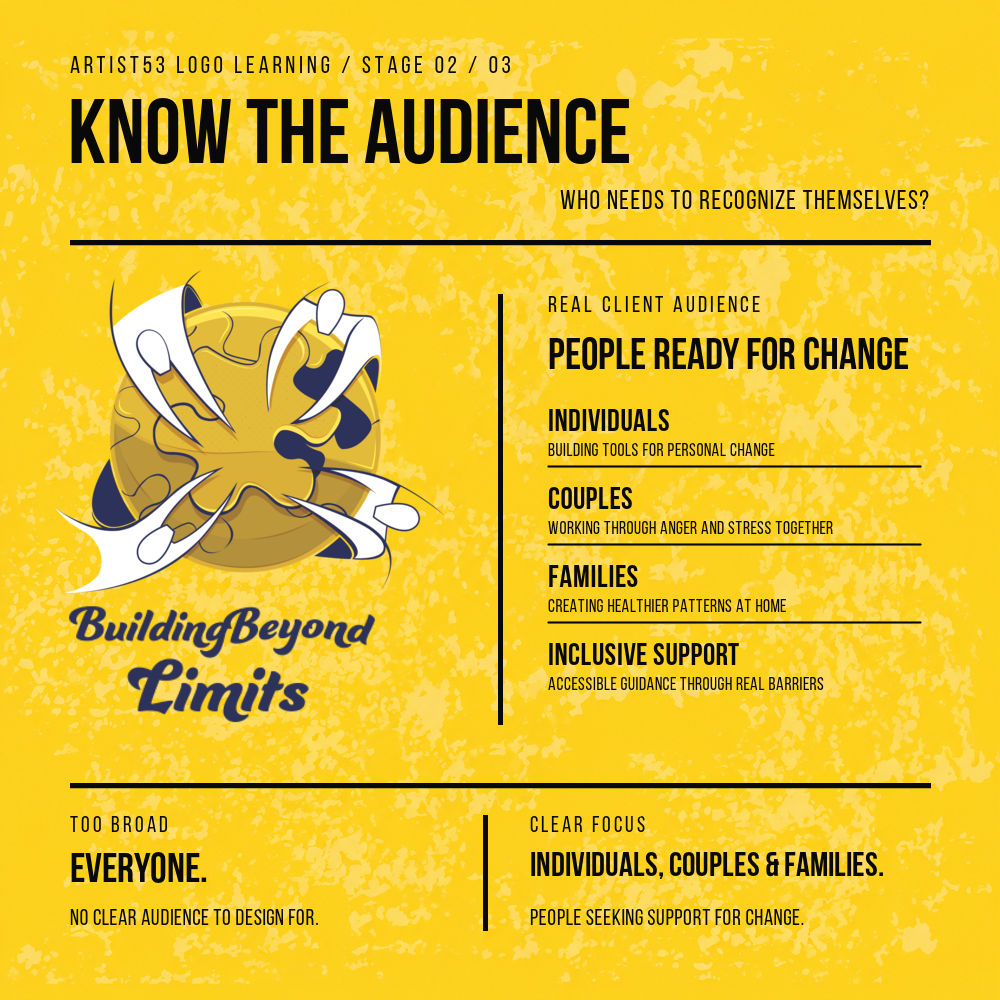 Know the Audience — Building Beyond Limits audience groups and focused brand direction