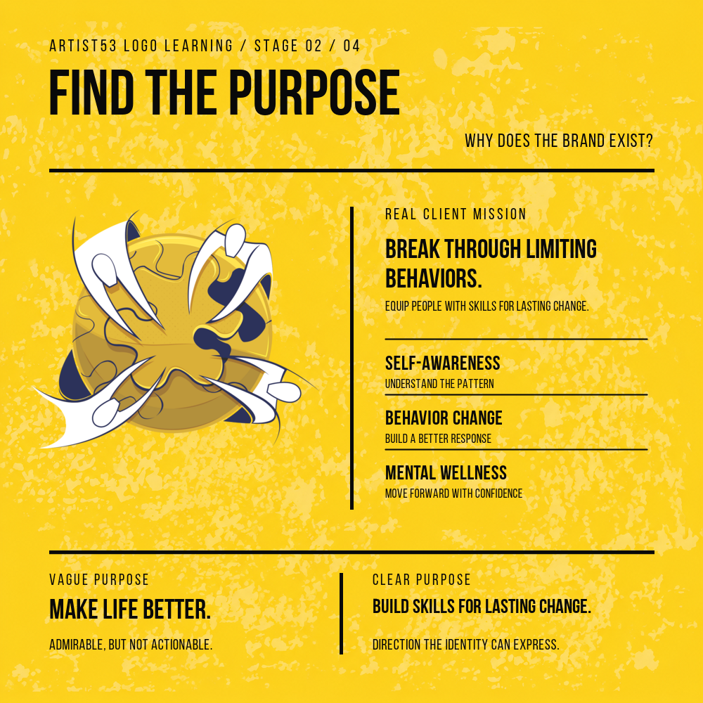 Find the Purpose — Building Beyond Limits mission, desired change and clear purpose