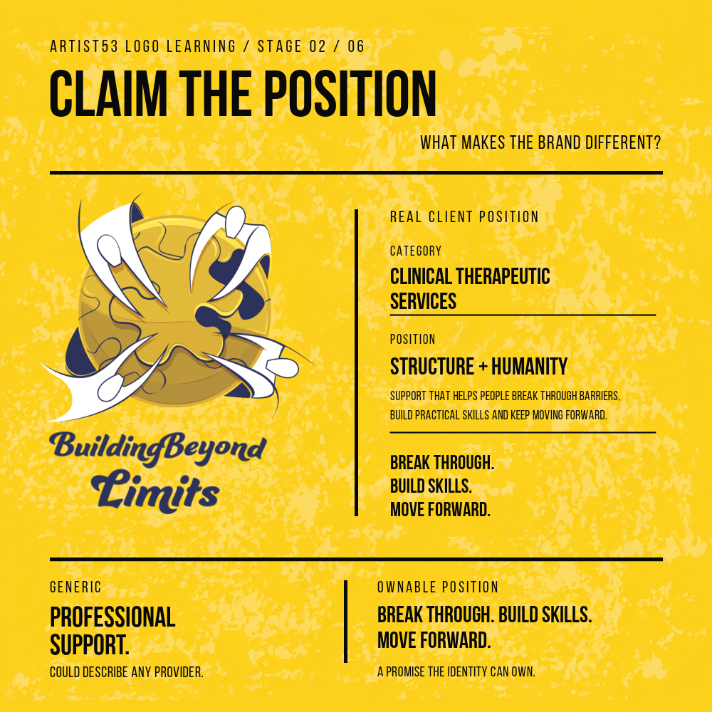 Claim the Position — Building Beyond Limits category, difference and ownable promise