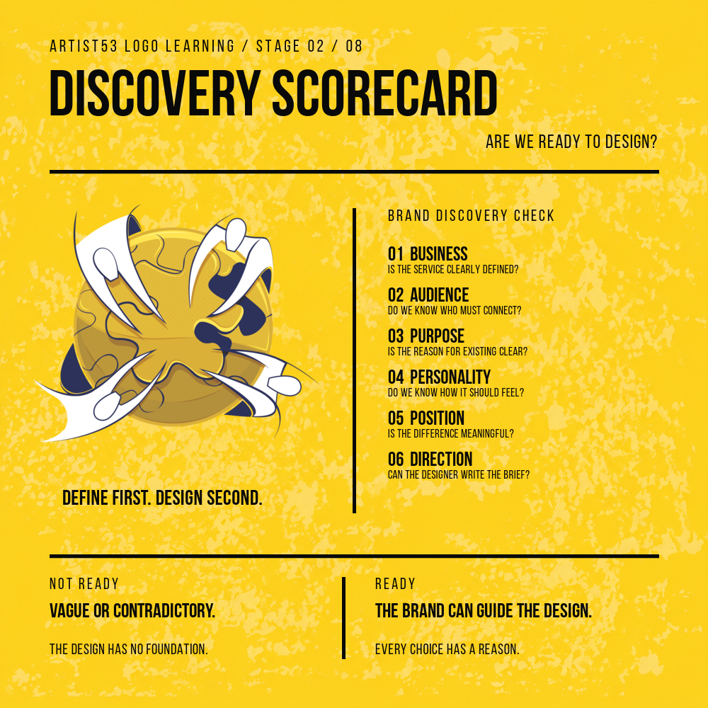 Brand Discovery Scorecard — six checks to confirm the brand is ready for design