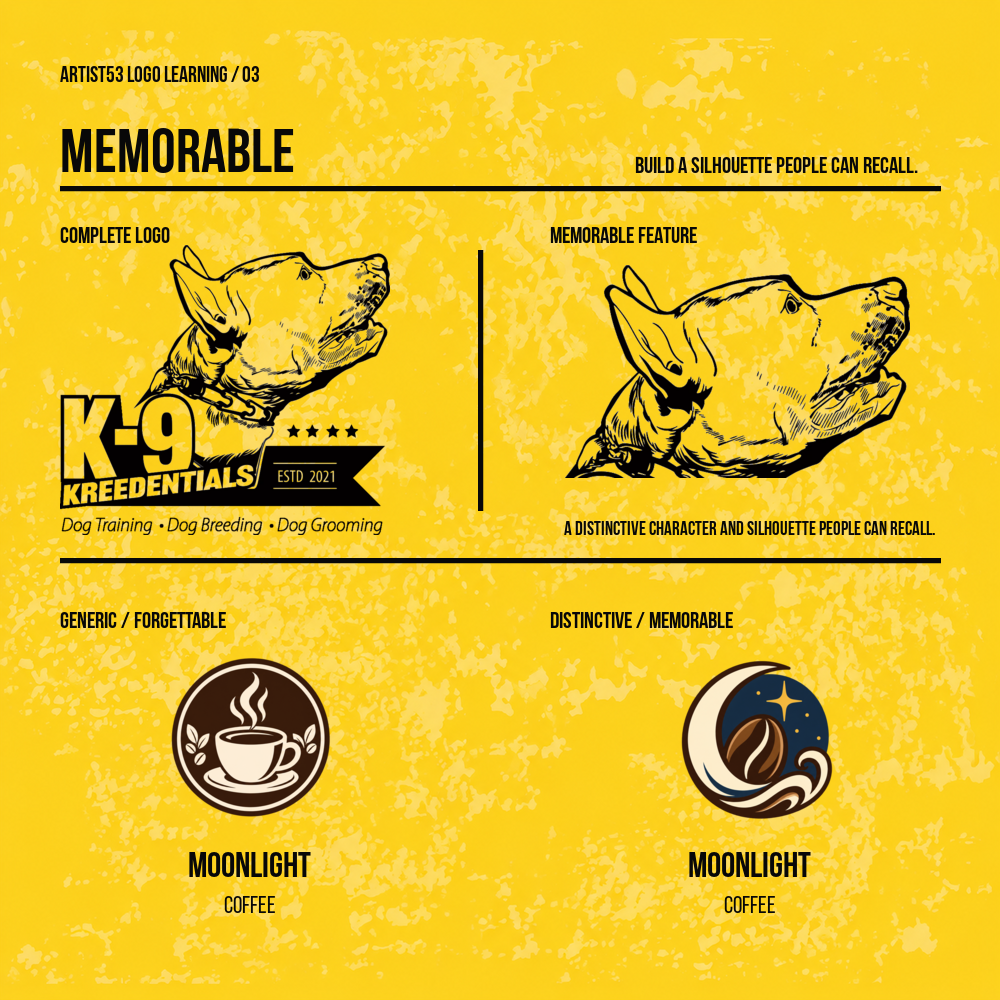 Memorable logo test comparing the complete K-9 Kreedentials logo and its recognizable dog illustration with generic and distinctive Moonlight Coffee concepts