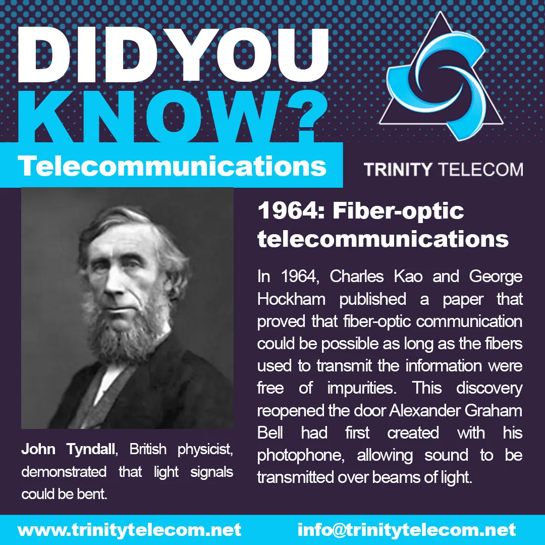 Trinity Telecom Did You Know telecommunications social graphic